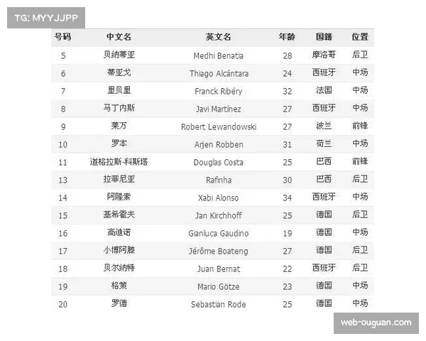 评论：拜仁慕尼黑防线在三月密集赛程中显露的疲态与隐患